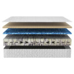 BEDDEN VAN KOUDSCHUIM Majestic H3 200/200 cm thumbnail 2