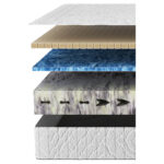 BEDDEN VAN KOUDSCHUIM Majestic H3 200/200 cm thumbnail 7
