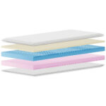 COMFORTABELE SCHUIMBEDDEN 80/200 cm thumbnail 2