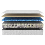 BEDDEN VAN KOUDSCHUIM Majestic H3 140/200 cm thumbnail 2