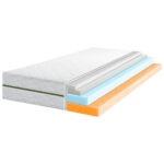 COMFORTABELE SCHUIMBEDDEN 90/200 cm thumbnail 1