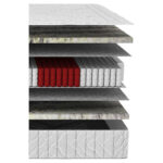 MATRAS BOXSPRING Elegance H3 80/200 cm thumbnail 7