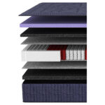 MATRASBOXSPRING Imperial H3/H4 100/200 cm thumbnail 7